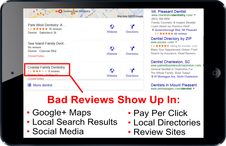 Bad Reviews Show Up In Google+ Maps, Local Search Results, Social Media, PPC, Local Directories, Review Sites